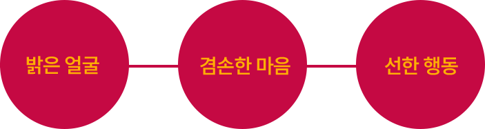 밝은 얼굴, 겸손한 마음, 선한 행