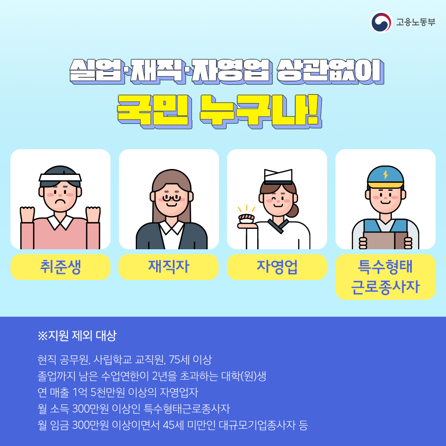 고용노동부 실업, 재직,자영업 상관없이 국민 누구나!
  취준생 재직자 자영업 특수형태 근로종사자
  지원 제외 대상: 현직 공무원, 사립학교 교직원, 75세 이상, 졸업까지 남은 수업연한이 2년을 초과하는 대학(원)생, 연 매출 1억 5천만원 이상의 자영없자, 월 소득 300만원 이상인 특수형태근로종사자, 월 임금 300만원 이상이면서 45세 미만인 대규모기업종사자 등