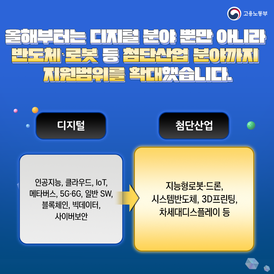 
  고용노동부
  올해부터는 디지털 분야 뿐만 아니라 반도체 로봇 등 첨단산업 분야까지 지원범위를 확대했습니다.
  디지털: 인공지능, 클라우드, IoT, 메타버스, 5G,6G, 일반 SW, 블록체인, 빅데이터, 사이버보안
  첨단산업: 지능형로봇, 드론, 시스템반도체, 3D프린팅, 차세대디스플레이 등